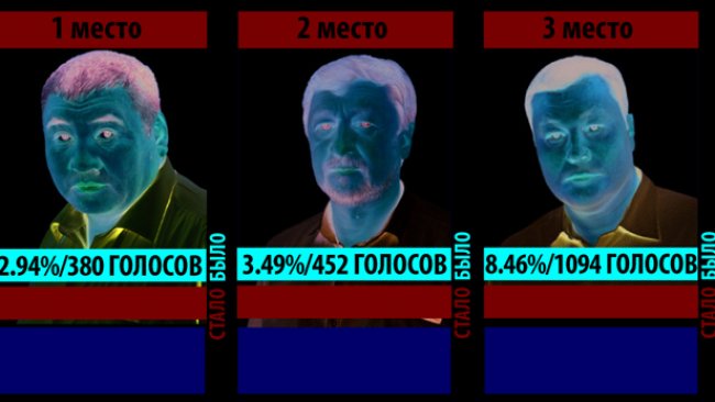Каиржана Сариева назвали наиболее результативным депутатом округа 